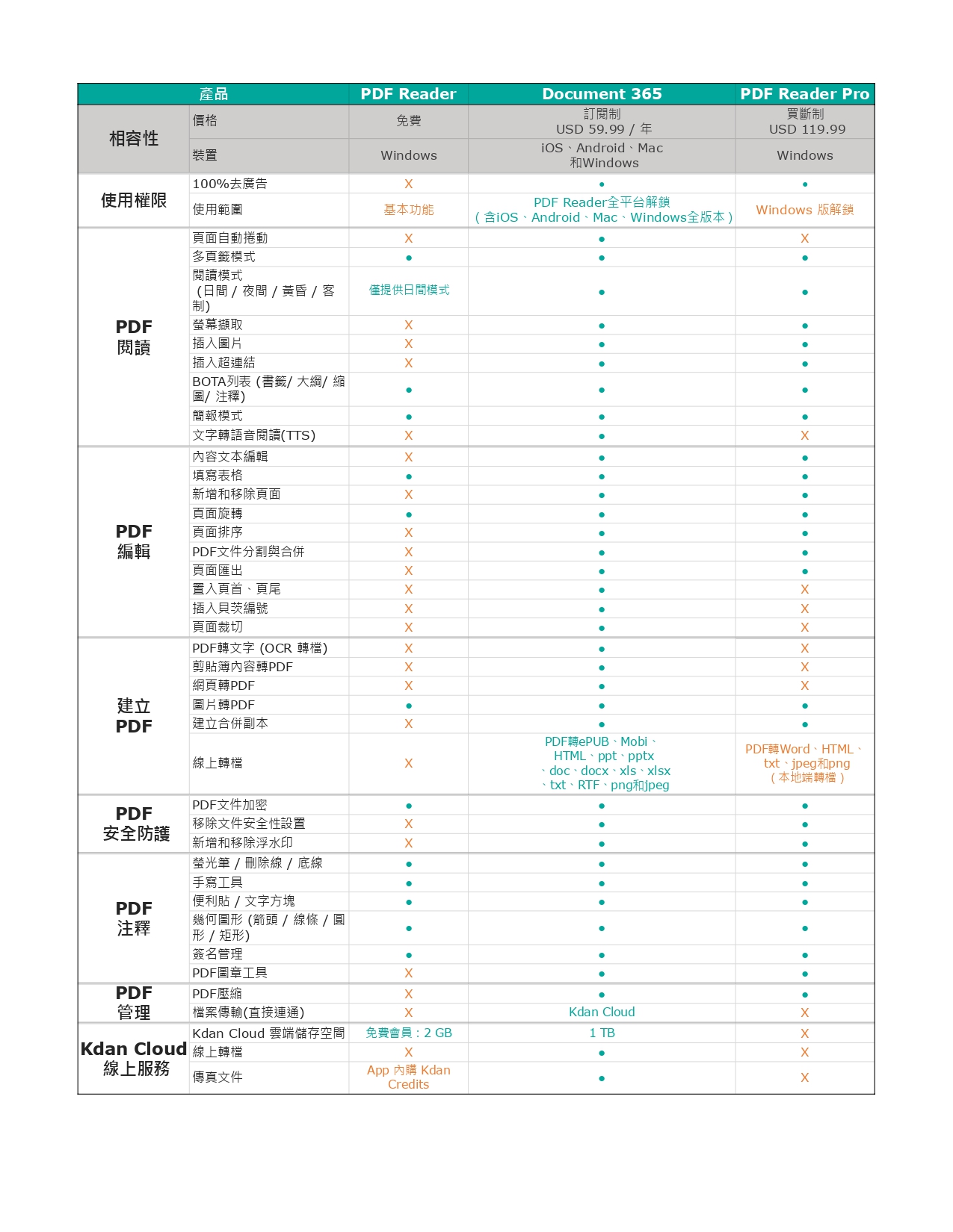 繁中_UWP比較表 (20240222)_page-0001.jpg