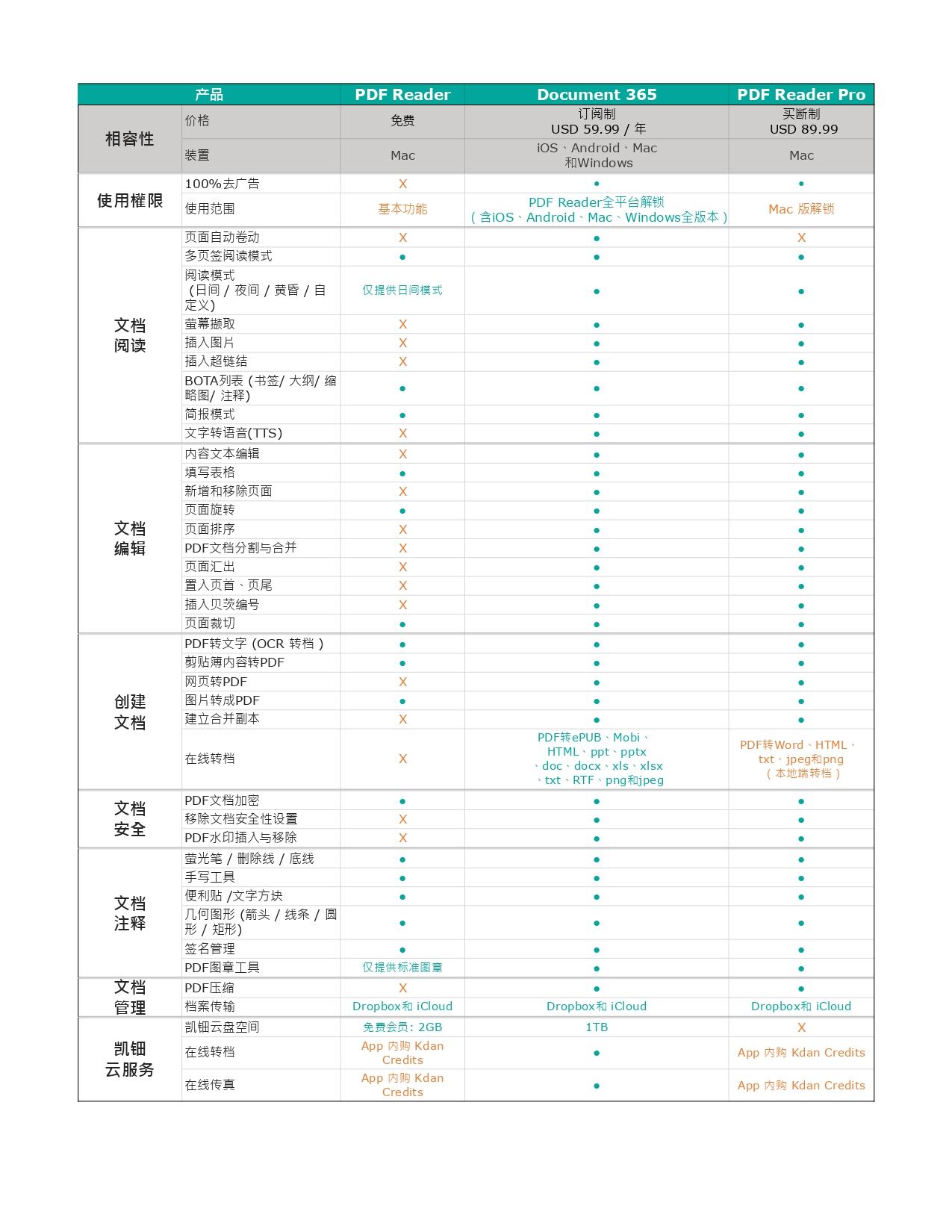 簡中_Mac比較表 (202402222)_page-0001.jpg