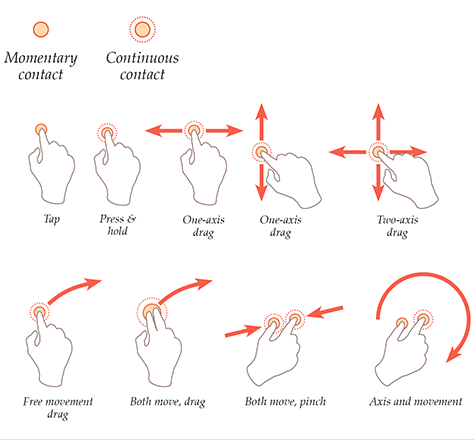 touch_gesture.png