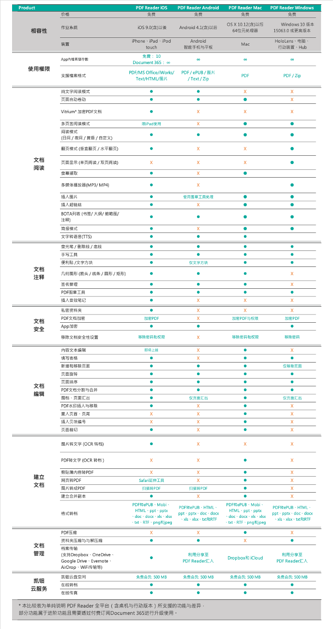 202007_PDF_Reader_CN.png