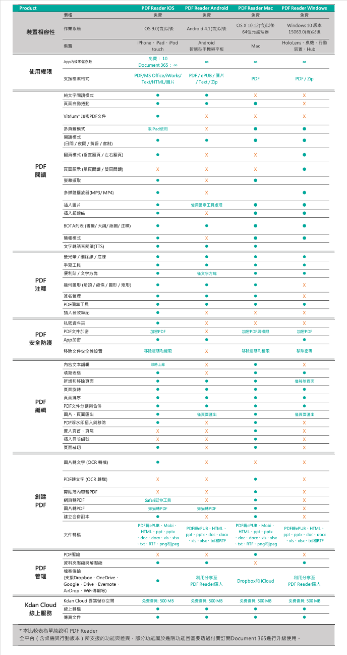 202007_PDF_Reader_TW.png